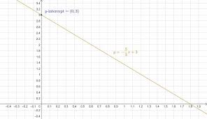Radical Equation Calculator