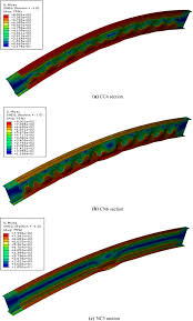 flexural strength of composite hsb690 i