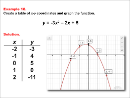 Math Example Quadratics Quadratic