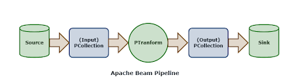 apache beam in five minutes full