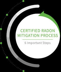 Top Rated Radon Mitigation Services