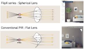 pir detector pir microwave