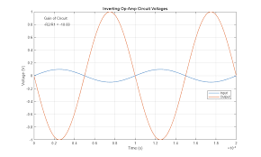 Op Amp Circuit Inverting Amplifier