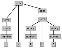 umbc cmsc 331 principles of programming