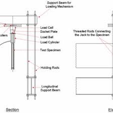 pdf lateral torsional buckling of