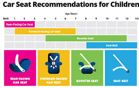 Child Switch To A Booster Seat