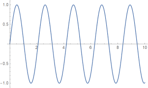 Simplelistanimate Wolfram Function