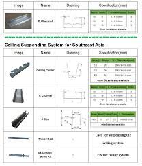 iso certificated ceiling channels c