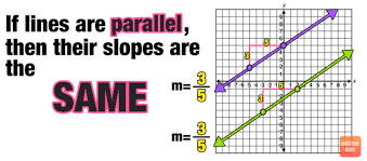 Parallel Slopes And Perpendicular