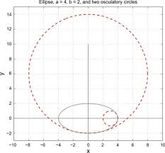 Parametric Equation An Overview