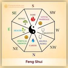 Basic Principles Of Feng Shui A