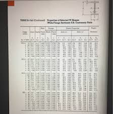 lightest wide steel beam chegg