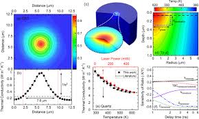 Thermal Conductivity Switching