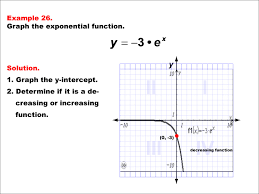 Math Example Exponential Concepts