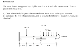 rigid connection at a and roller