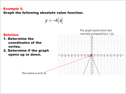 Math Example Absolute Value Functions