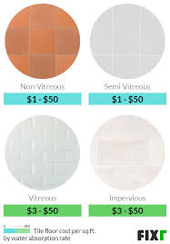 Tile Flooring Installation Cost Tile