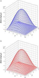 Backward Heat Conduction Problems