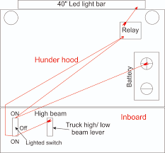 connect led bar