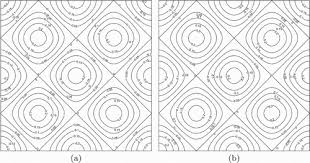 Incompressible Navier Stokes Equations