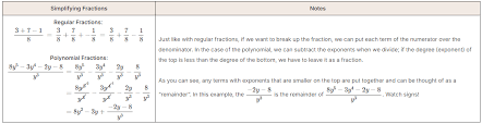 Graphing Rational Functions Including