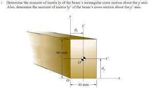 deterinine the moment of inertia iy