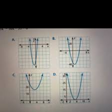 Match The Quadratic Equation