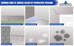 Hydrostatic Pressure And Your Home S