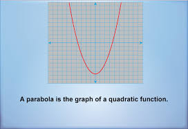 Math Clip Art Quadratics Concepts