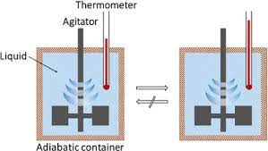 Thermal Energy Of A Uniform Fluid