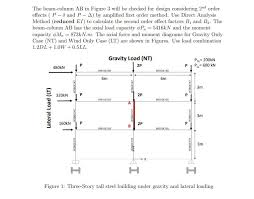 the beam column ab in figure 3 will be