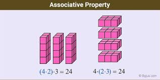 Associative Property Of Addition And