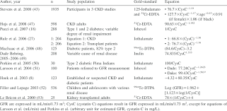 Cystatin C Based Gfr Prediction