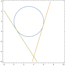 Calculus Equation Of Tangents From