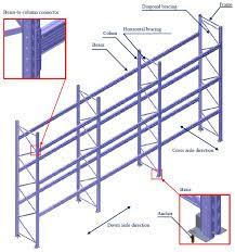 boltless connections of racking systems