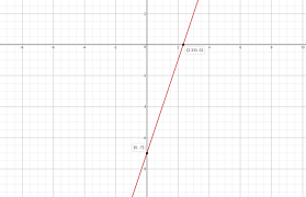 How Do You Graph 3x Y 7 Socratic