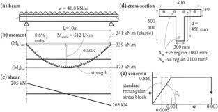 continuous beam an overview