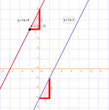 4 And Is Parallel To The Line Y 2x