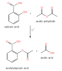 Preparing Acetyl Salicylic Acid