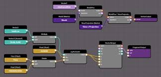 node material editor custom blocks