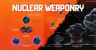 The Science Of Nuclear Weapons Visualized