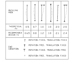 design of timber column