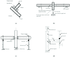 beam to column joints