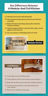 Difference Between Modular Kitchen And