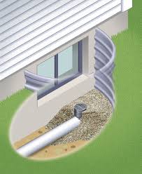 U S Waterproofing Window Well Drains