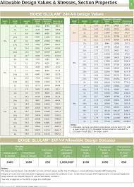 cadru glulam beam span table