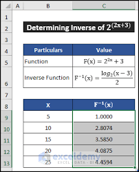 Inverse Exponential In Excel