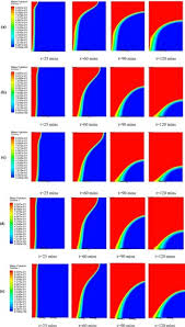 Magnetic Field As Well As Fe3o4