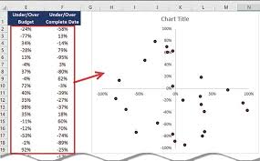 How To Make An Excel Lent Bull S Eye Chart