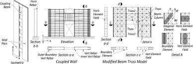 beam truss model